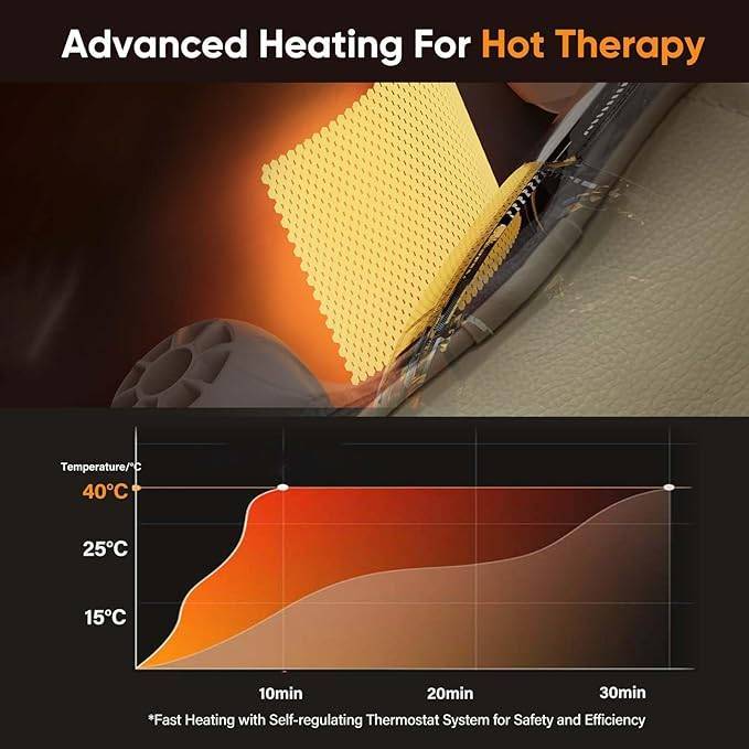 Electric Neck Massager With Heat SELFLOVECLUB